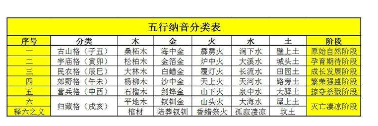 风水堂:纳音推命法五行相克理论