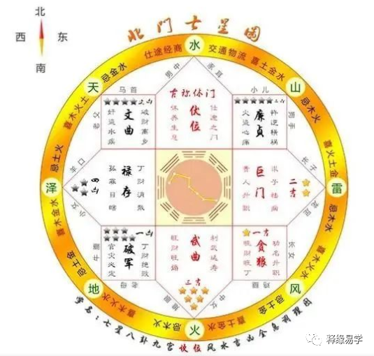 房屋缺角怎么办？八个方位七星套进户型图