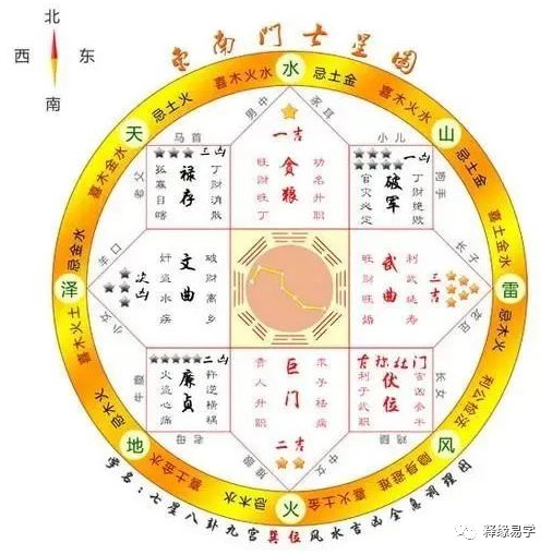 房屋缺角怎么办？八个方位七星套进户型图