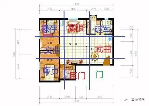 房屋缺角怎么办？八个方位七星套进户型图