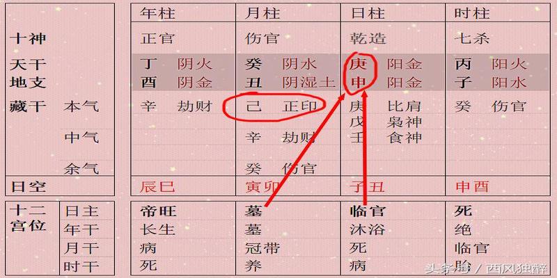 山居先生紫微斗数初学者错误和不足之处