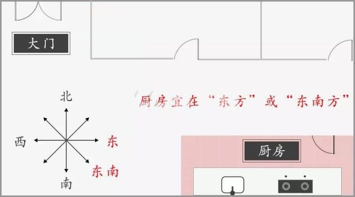 厨房不装门影响风水吗 2016年6月17日12:57易奇