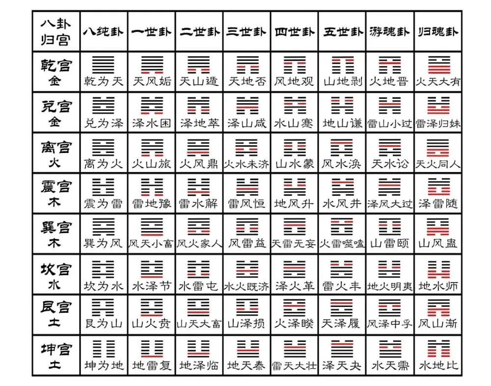 坤为地卦详解卦意:饿虎得食喜气欢