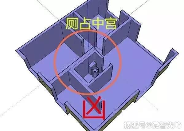 家宅风水中的八大凶煞会对我们有何影响？