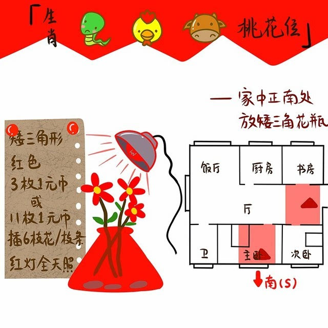 婚姻的稳定性与家居风水息息相关，你知道吗？