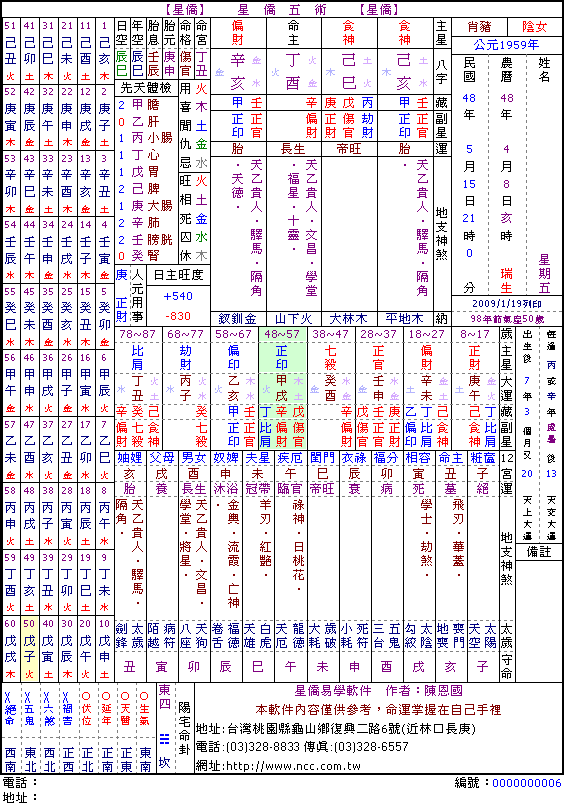 风水堂:驾海长虹是贵格?