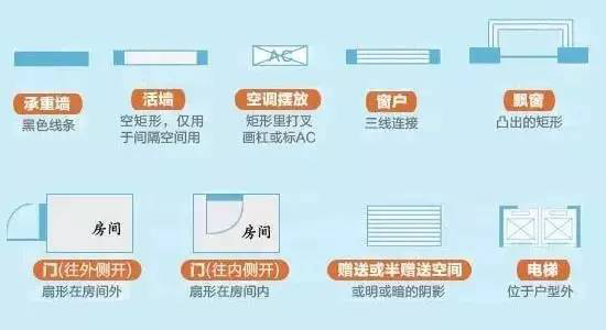 看懂户型图，买房者来说关系到自身利益问题