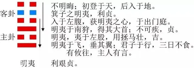 今日（10月20日）老黄历生肖吉凶玄武