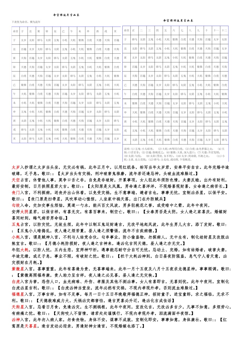 今日（10月20日）老黄历生肖吉凶玄武