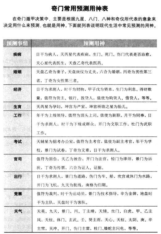 奇门遁甲算的准吗遁甲看另一半工作TA有钱吗