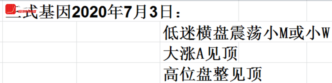 7月3日先天时空密码法预测（整治腐败）