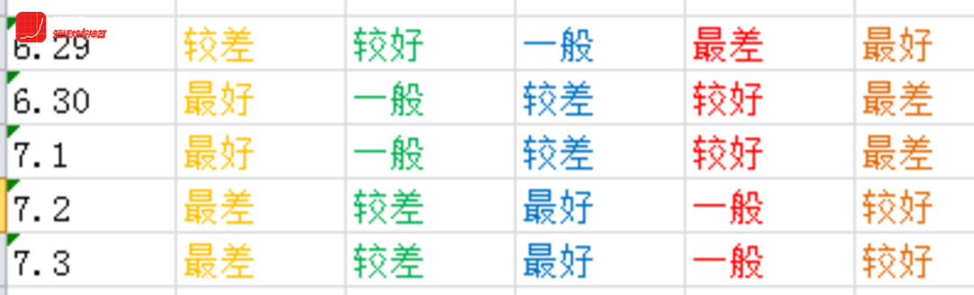 7月3日先天时空密码法预测（整治腐败）