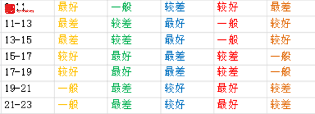 7月3日先天时空密码法预测（整治腐败）