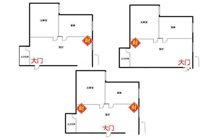 客厅风水财位方位图怎么看确定住宅财位的方法有哪些