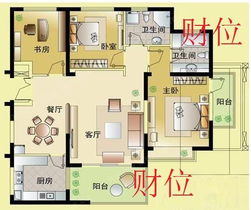 客厅风水财位方位图怎么看确定住宅财位的方法有哪些