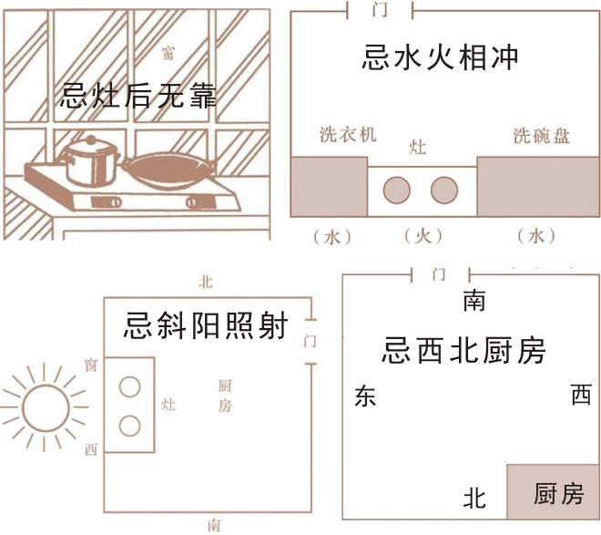 慈世堂：厨房方位朝向风水，你知道吗？