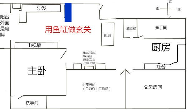 慈世堂：鱼缸摆放风水图，让你财运滚滚来！