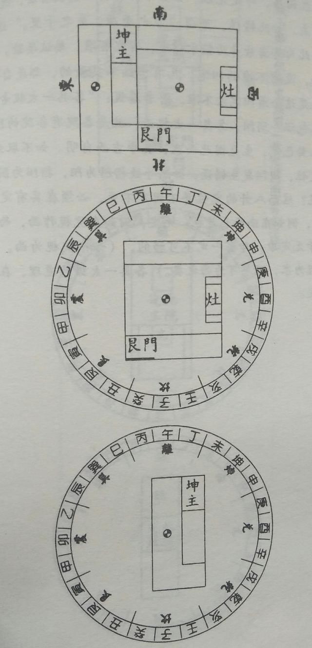 如何才能阴阳平衡，富贵门方位确定的风水气场！