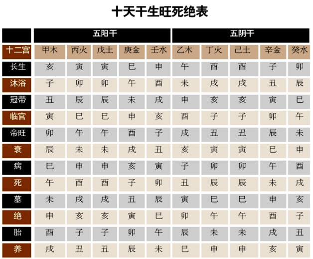 六壬风水堂：六壬的应用领域预测学