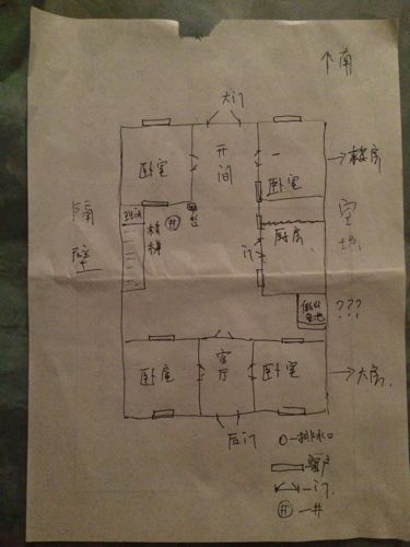 入户门朝北风水布局还不错！你知道吗？