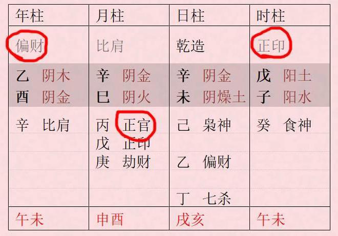 风水堂：格成格的八字命理