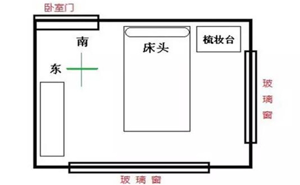 慈世堂：属羊的人卧室床的摆放风水问题