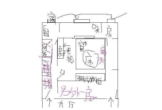 慈世堂：属羊的人卧室床的摆放风水问题