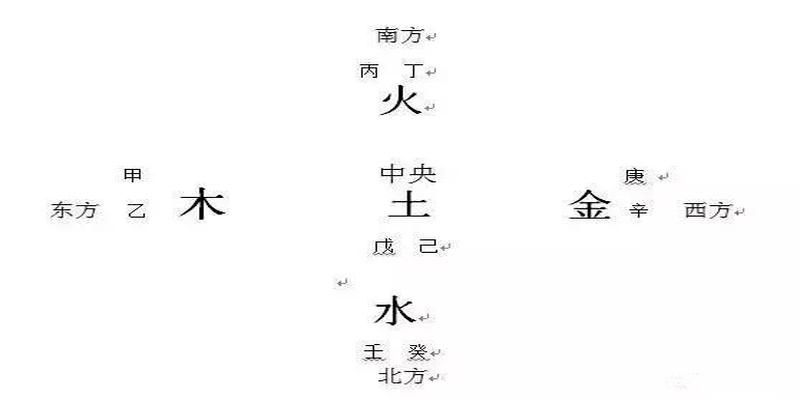 五行属土最旺的字，这到底是咋回事？