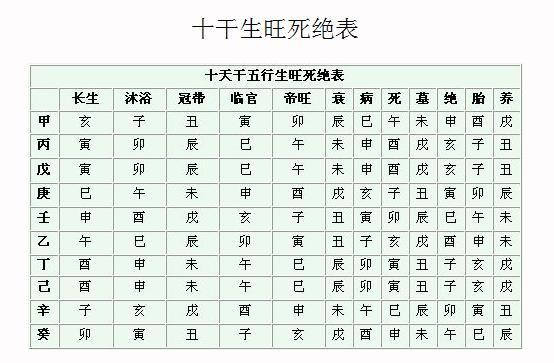 五行属土最旺的字，这到底是咋回事？