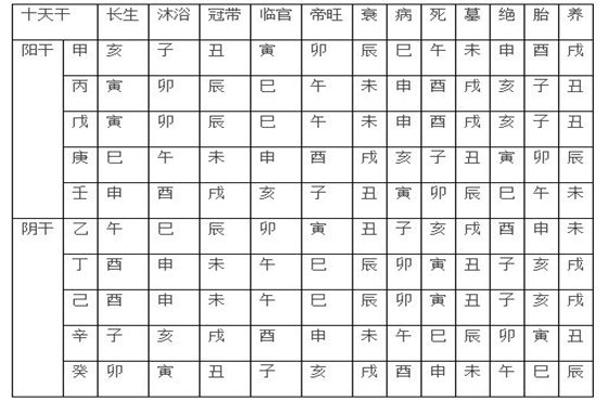 五行属土最旺的字，这到底是咋回事？