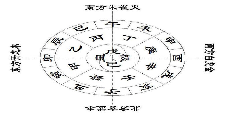 五行属土最旺的字，这到底是咋回事？