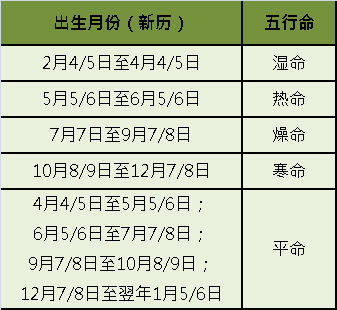 mtl星座分析mtl年出生的男命和女命星座