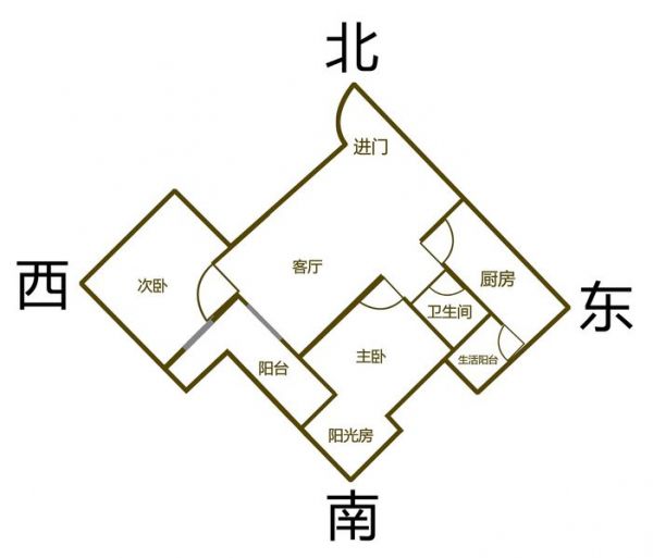 如何判定房子的朝向，坐北朝南一直是很多人