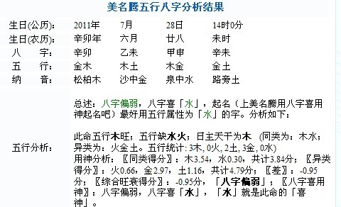 五行中属火和水的字有哪些？你知道吗？