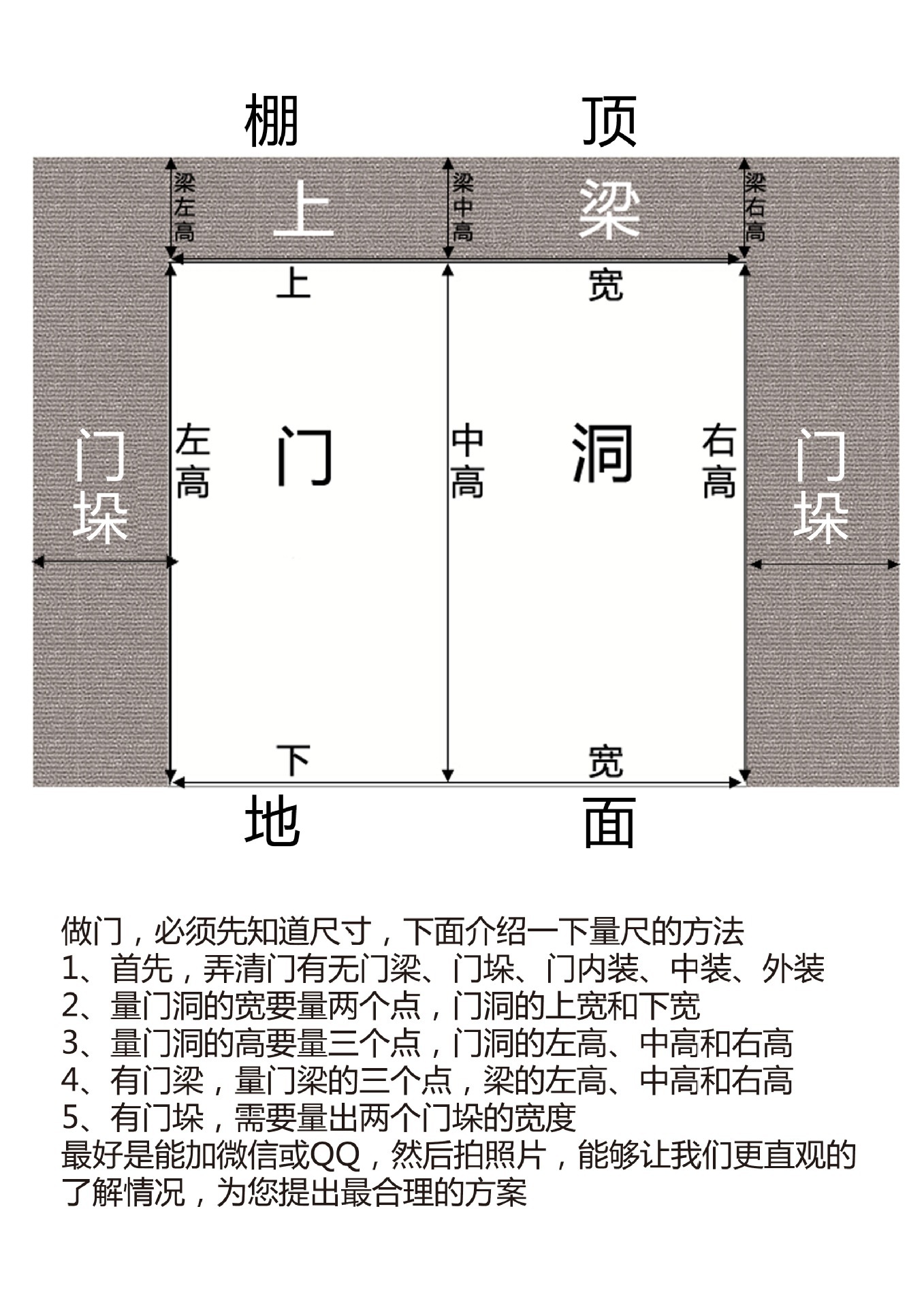 室内装修中,门套尺寸需要测量标准,对于来了解