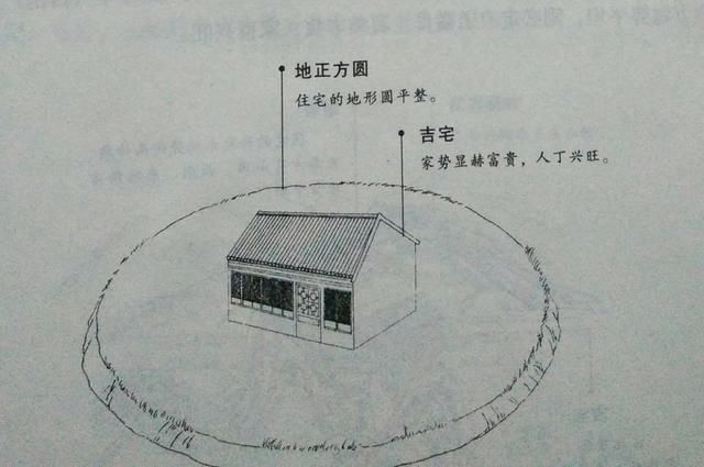 阳宅未山丑向解析：如何判断房子的风水好坏