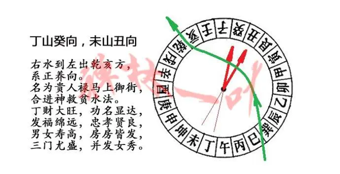 阳宅未山丑向解析：如何判断房子的风水好坏