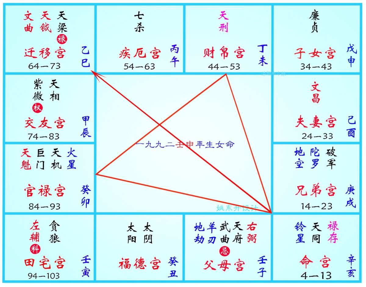 钦紫微斗数斗数星独守夫妻宫飞星算命法