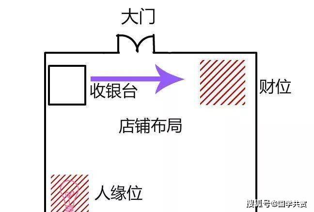 泰益丰周易会馆：大门对着马路的风水怎么办？