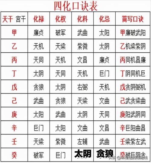 紫微斗数十天干四化和十二宫四化飞星详解