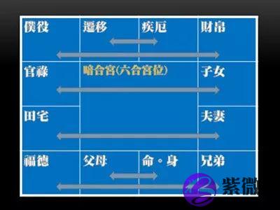 紫微风水堂:紫微斗数看另一半长相