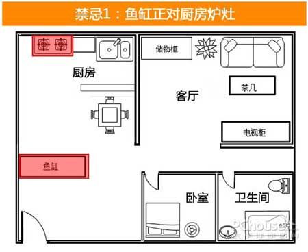 2019厨房风水方位禁忌有哪些?2019年厨房方位怎么看