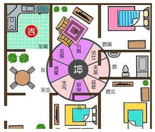 慈世堂：家里怎么布局风水好呢？家庭风水有哪些