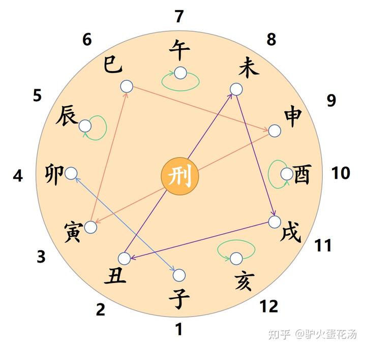 梅花易数学习笔记系列中之一篇：增加生旺墓绝