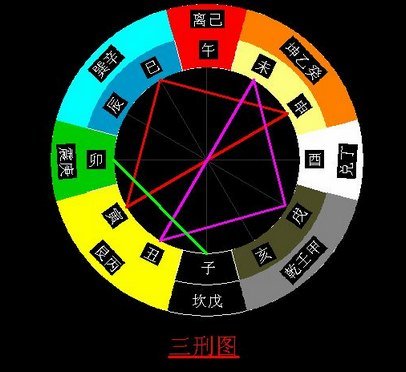 梅花易数学习笔记系列中之一篇：增加生旺墓绝