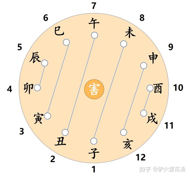 梅花易数学习笔记系列中之一篇：增加生旺墓绝