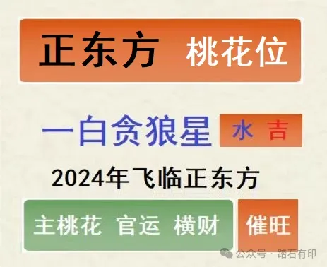 风水堂：2024流年如何通关布局催旺一白贪狼星