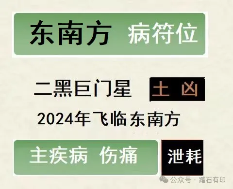 风水堂：2024流年如何通关布局催旺一白贪狼星