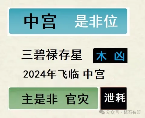 风水堂：2024流年如何通关布局催旺一白贪狼星