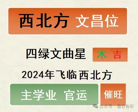 风水堂：2024流年如何通关布局催旺一白贪狼星